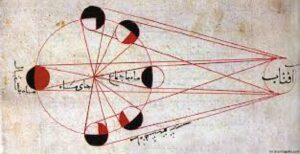 INDIAN SCIENCE HELPED GOLDEN AGE OF ISLAM